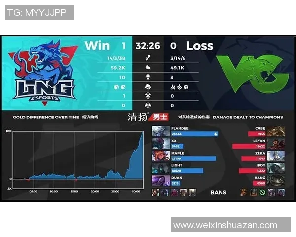 LNG在精英赛中的意识表现分析与战术解读