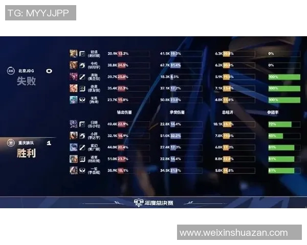 英雄联盟最新速度排行榜揭晓JDG战队荣登第八名引发热议