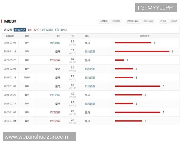 皇马与巴伦西亚对决前瞻分析谁将赢得西甲焦点之战